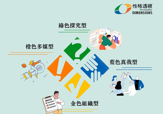 圖：性格透視四種性格類型