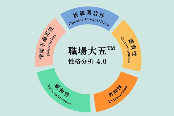 圖列職場大五的性格特質